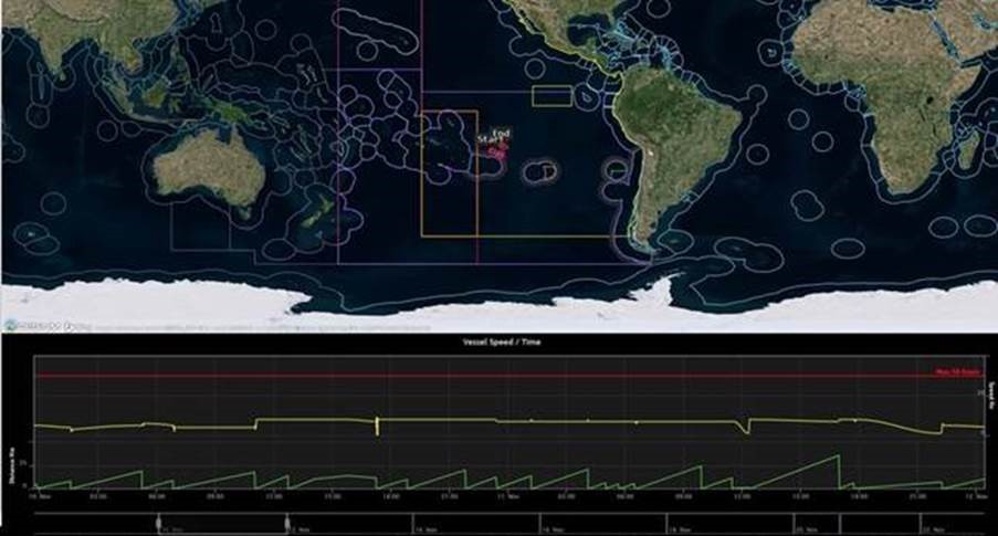 Track of a Large Scale Tuna Longline vessel (LSTLV) fishing in close proximity of the Pitcairn Islands boundary and the speed-graph associated with the transmissions.