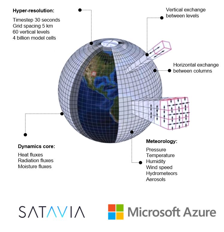 Graphic showing the Earth and explaining what SATAVIA's technology does
