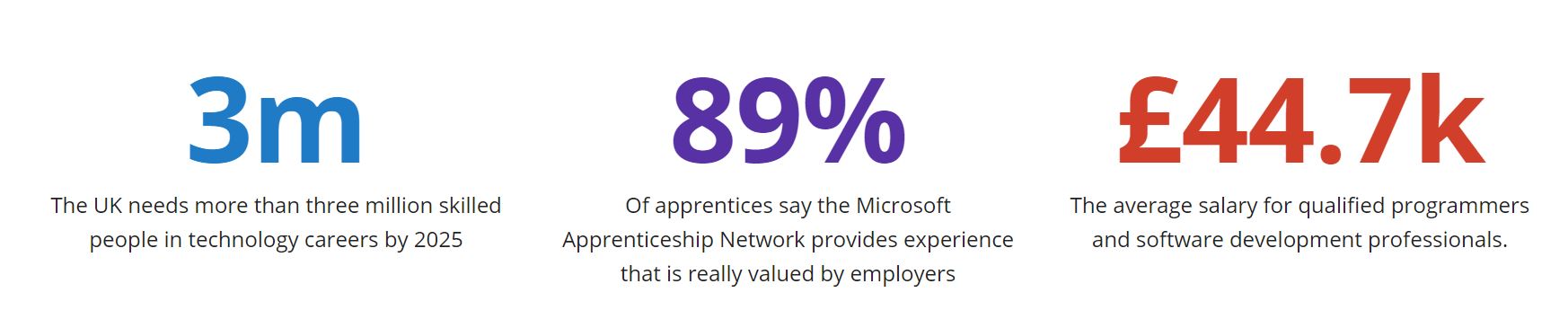 facts about apprenticeships