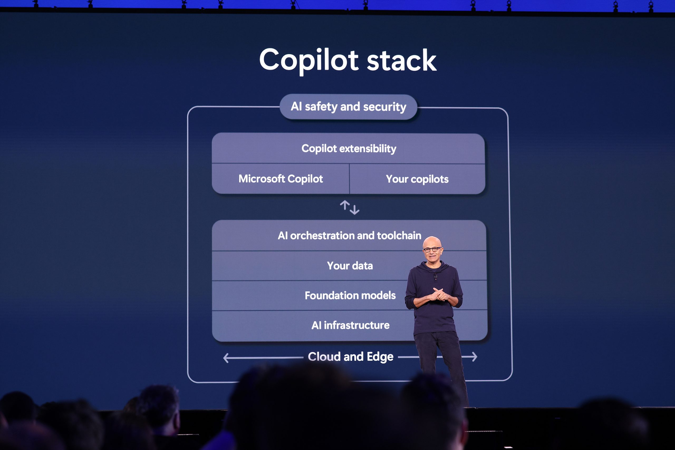 A man standing on stage with text on a screen behind him explaining the Copilot stack