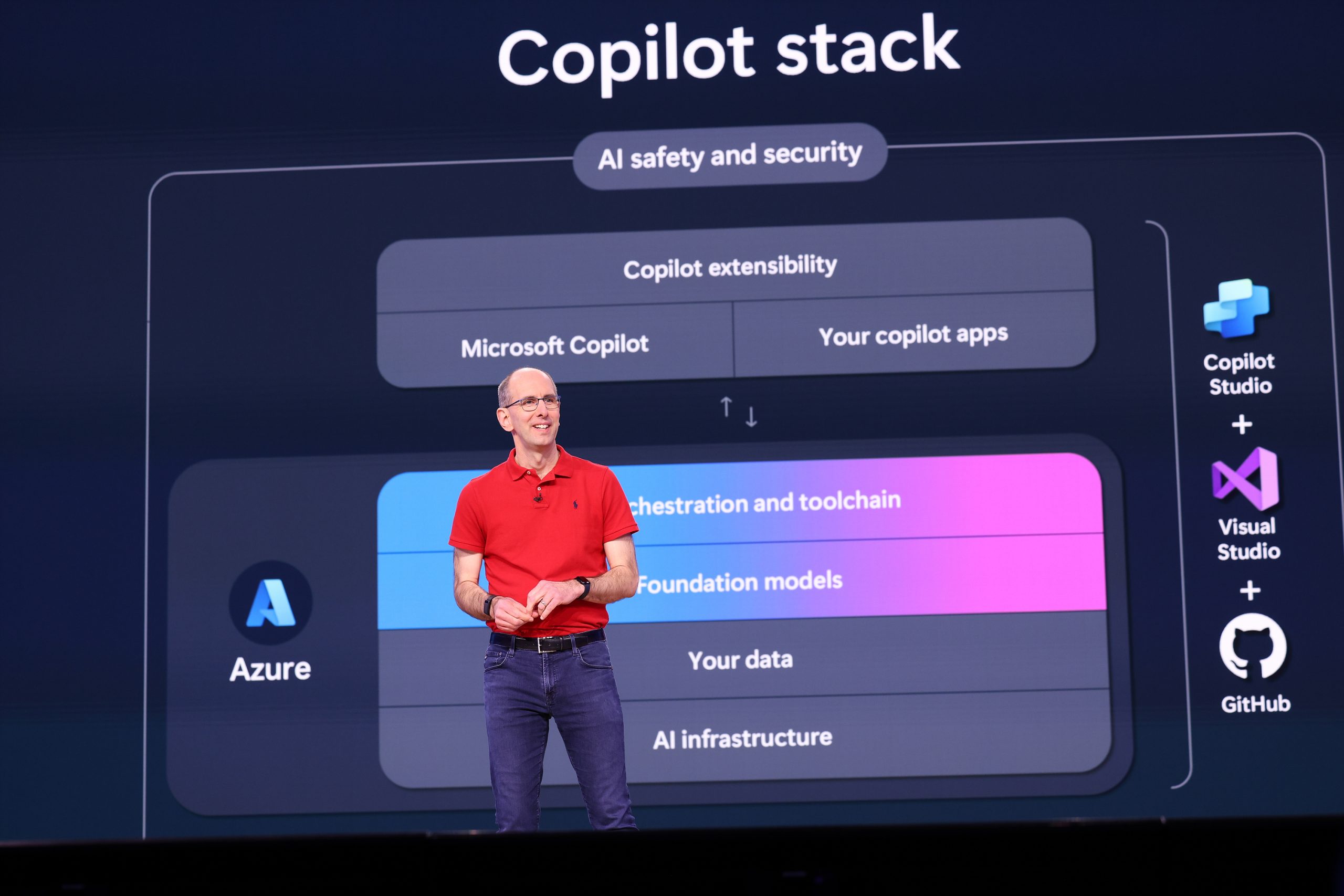 A man standing on stage speaking to an audience with text about Copilot stack on the screen behind him