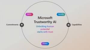 微軟宣布可信任 AI 計畫  全面強化 AI 服務的安全性及隱私保護 