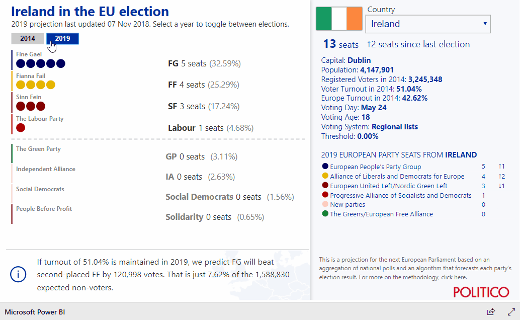 Ireland in the EU election