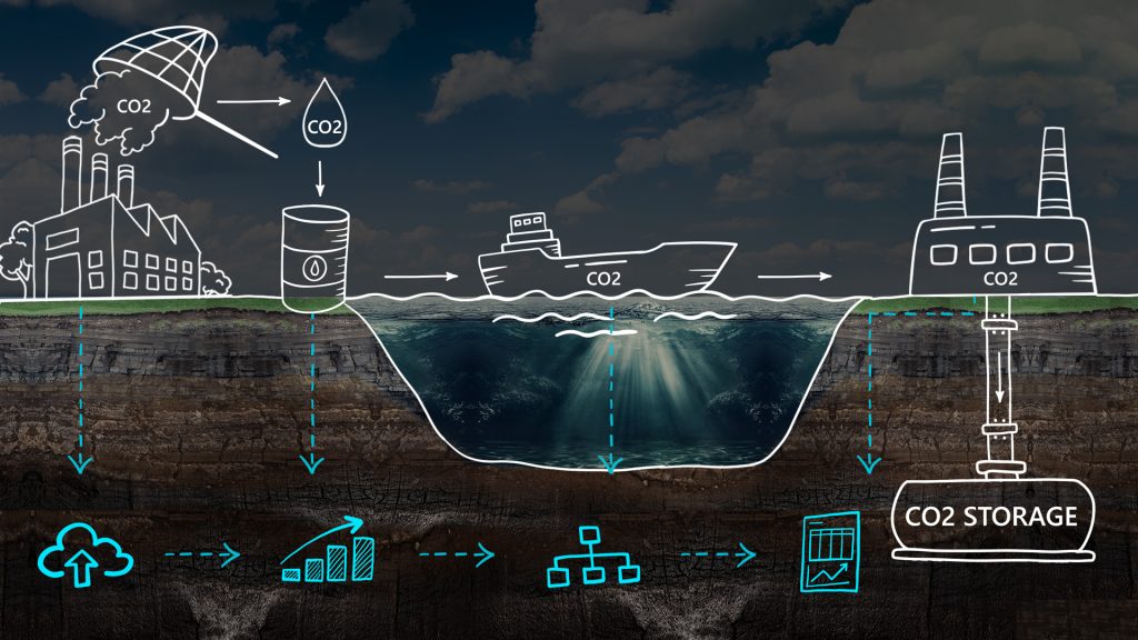 Infographic that shows graphics of, from left to right, smokestacks with a net capturing CO2 emissions, a barrel signifying emissions converted to liquid carbon, a tanker ship carrying liquid carbon, a receiving terminal, and piping to a subsea reservoir for storage